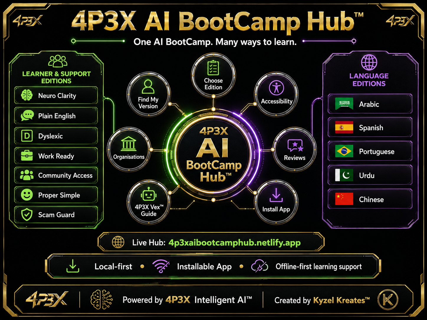 4P3X AI BootCamp Hub overview showing finished learner and language editions