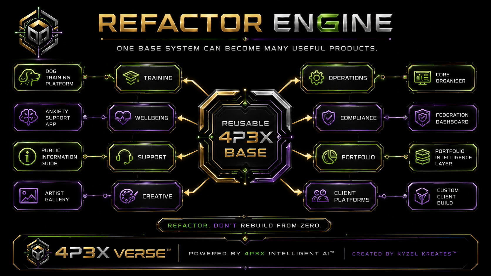 The refactor engine
