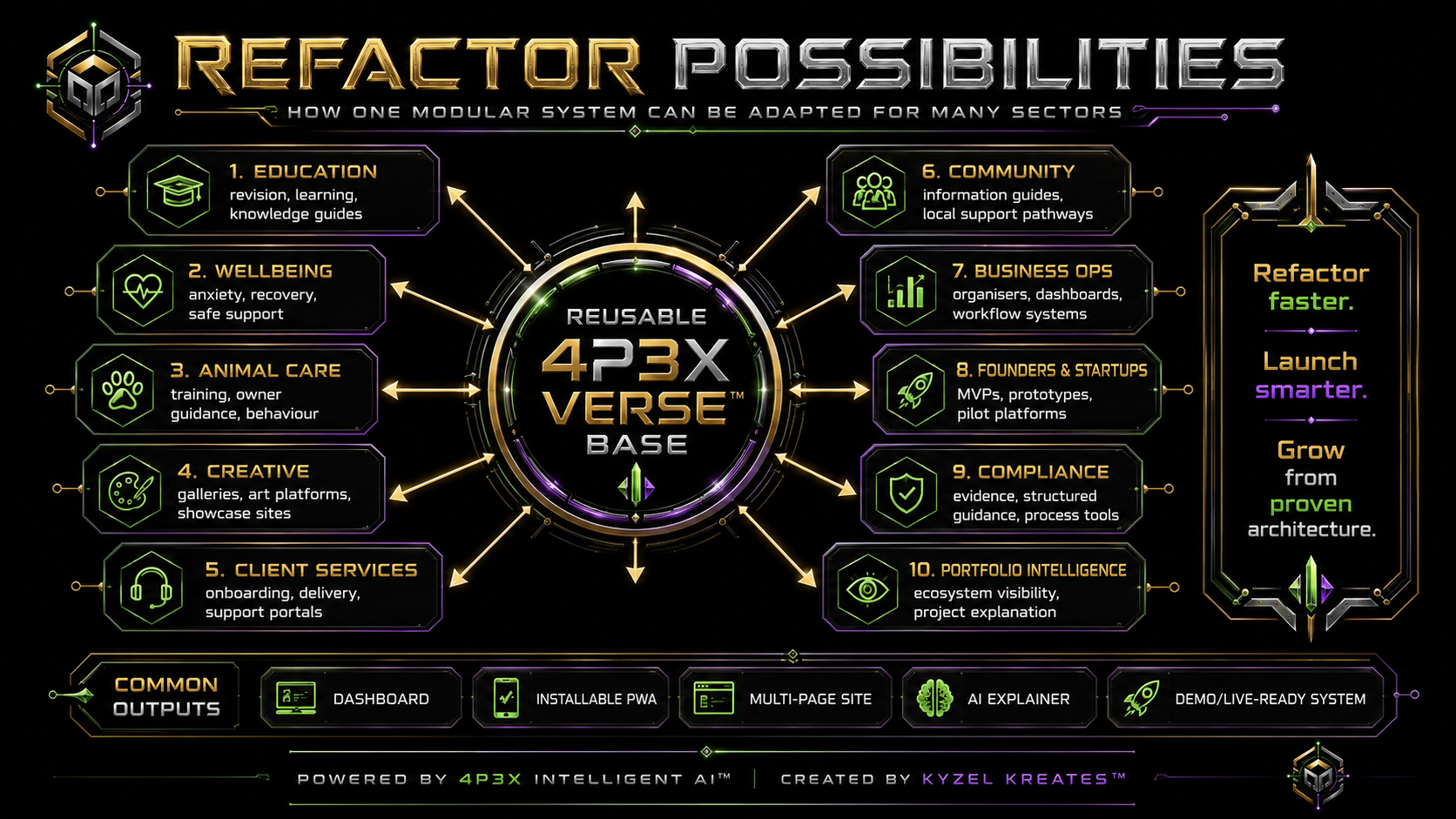 Refactor possibilities across many sectors